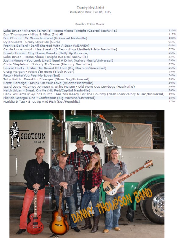 Country most added prime mover